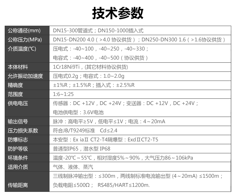 分體溫壓補償渦街香蕉网在线视频免费(圖1)