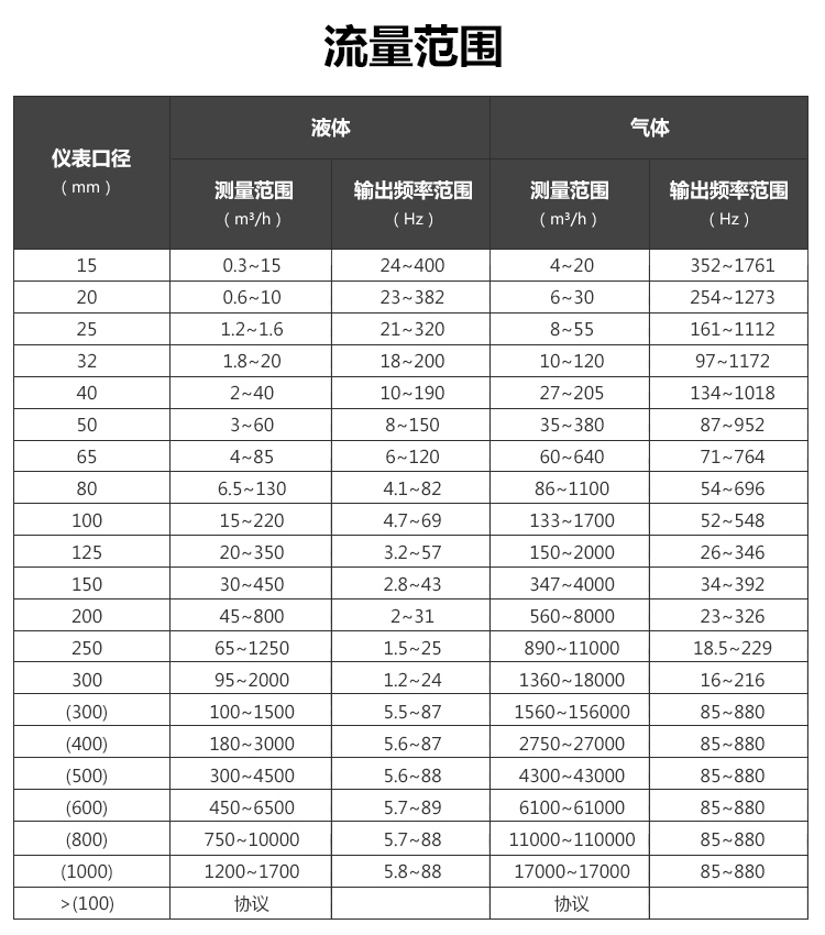 分體溫壓補償渦街香蕉网在线视频免费(圖2)