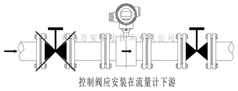 管道對電磁香蕉网在线视频免费安裝的要求 (圖2)
