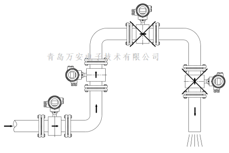 管道對電磁香蕉网在线视频免费安裝的要求 (圖3)