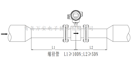 管道對電磁香蕉网在线视频免费安裝的要求 (圖7)